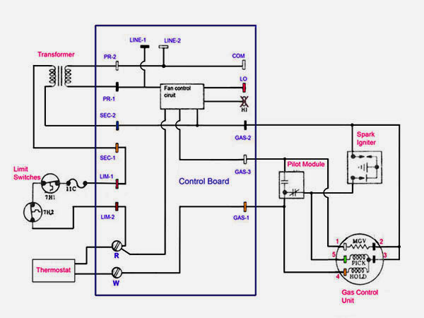 Gas Furnace Wiring Diagram Pdf from stephancrandall.com